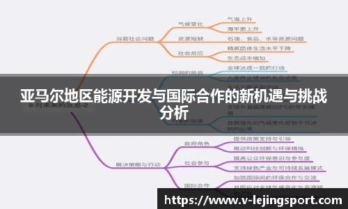 亚马尔地区能源开发与国际合作的新机遇与挑战分析