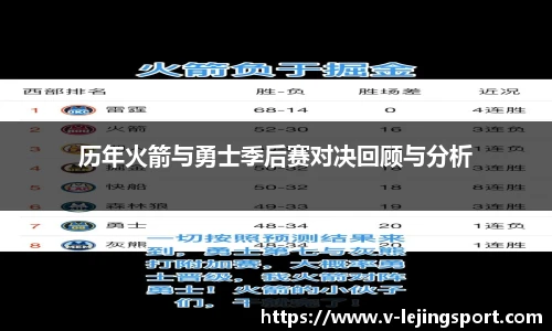 历年火箭与勇士季后赛对决回顾与分析